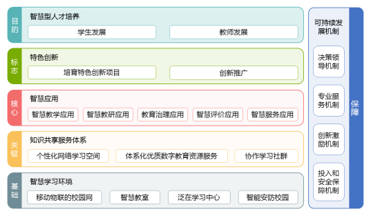 廣東省中小學智慧校園建設指南(試行)