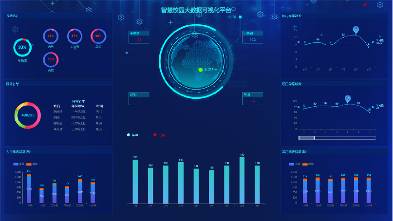 虹華軟件官網 | 智慧校園 | 考勤系統 | 消費一卡通系統