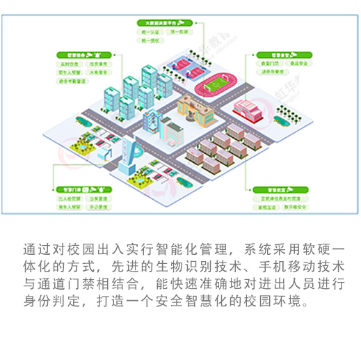 虹華軟件官網 | 智慧校園 | 考勤系統 | 消費一卡通系統